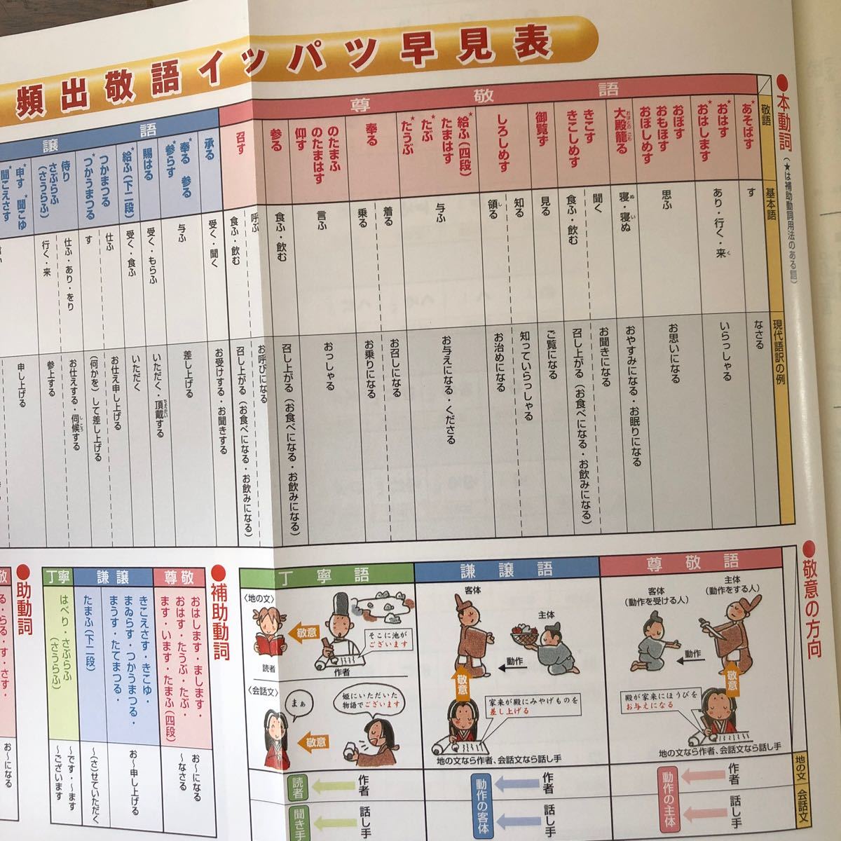 困ったときの　古漢文法&英文法　確認事典