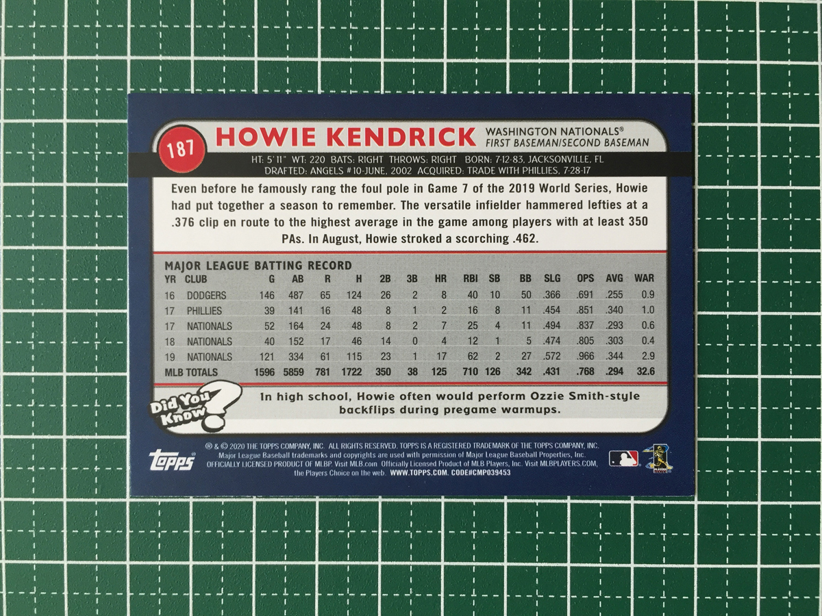 ★TOPPS MLB 2020 BIG LEAGUE #187 HOWIE KENDRICK［WASHINGTON NATIONALS］ベースカード 20★_画像2