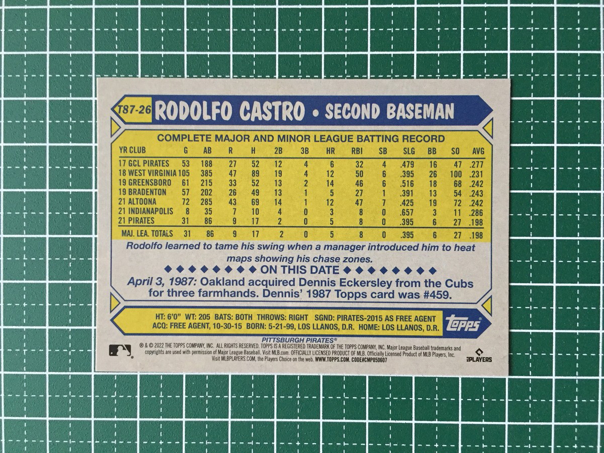 ★TOPPS MLB 2022 SERIES 1 #T87-26 RODOLFO CASTRO［PITTSBURGH PIRATES］インサートカード「1987 BASEBALL 35th ANNIVERSARY」「RC」★_画像2