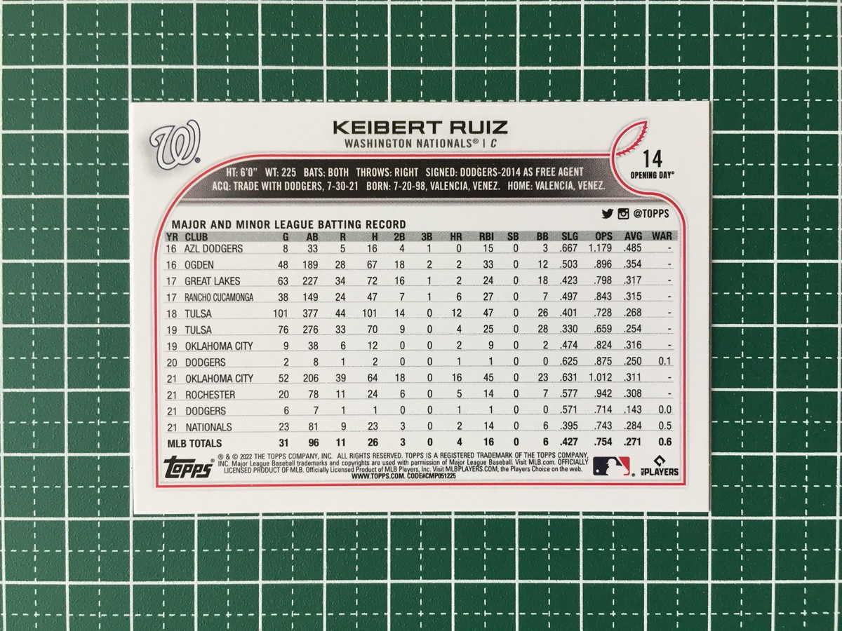 ★TOPPS MLB 2022 OPENING DAY #14 KEIBERT RUIZ［WASHINGTON NATIONALS］ベースカード「BASE」★_画像2
