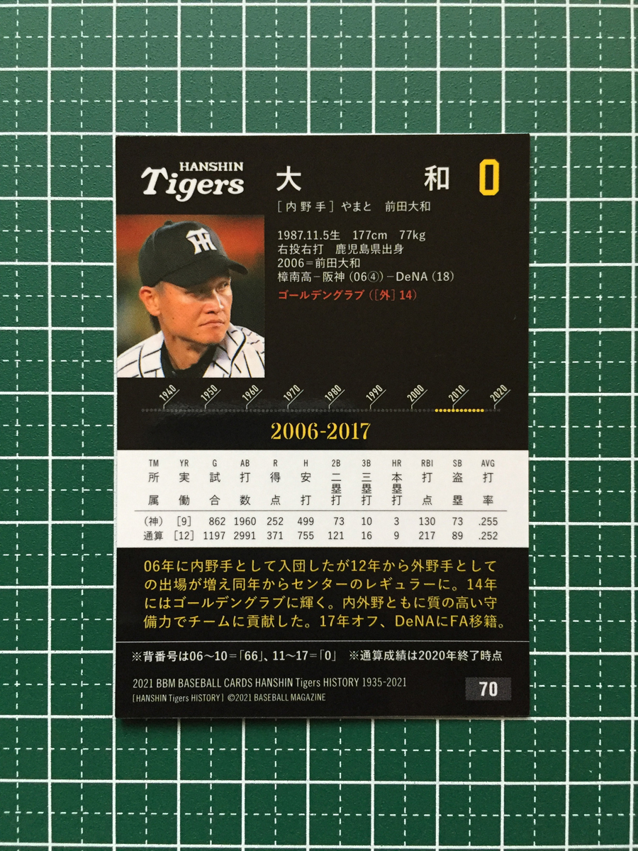 ★BBM 2021 プロ野球 阪神タイガースヒストリー 1935-2021 #70 大和［阪神タイガース］レギュラーカード「球団OB」★_画像2