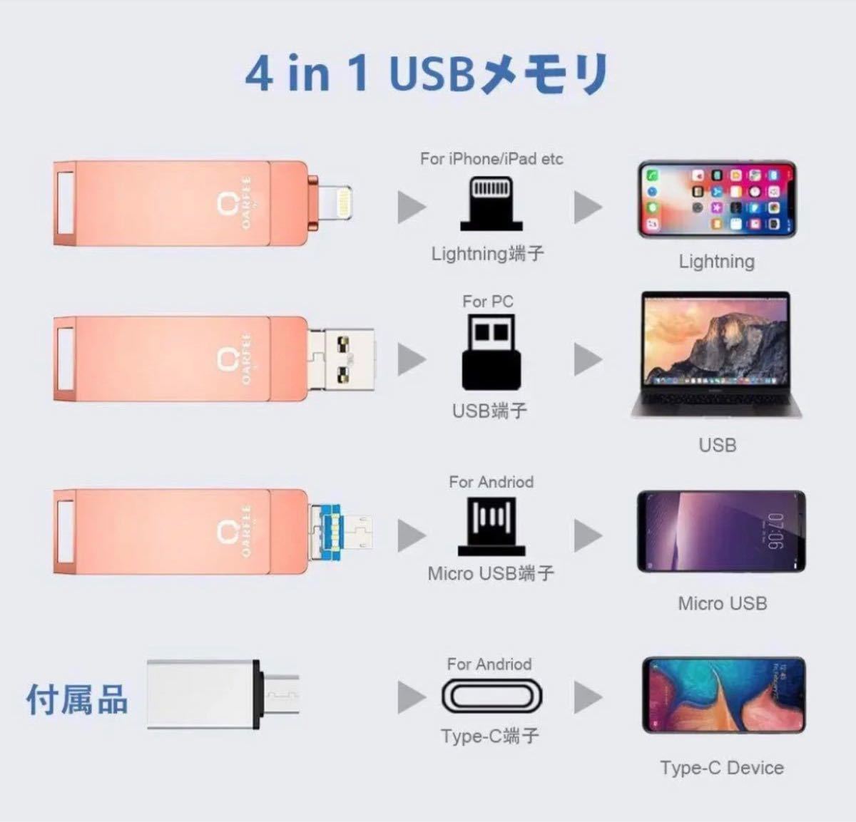 USBメモリ 32GB iPhone iPad PCフラッシュドライブ 高速伝送