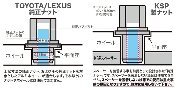 保安基準適合品 強度証明書付属 KSP! 100-4Hトヨタ純正ホイール専用7mmワイドオフセットスペーサーKIT! 80系シエンタ対応_画像2