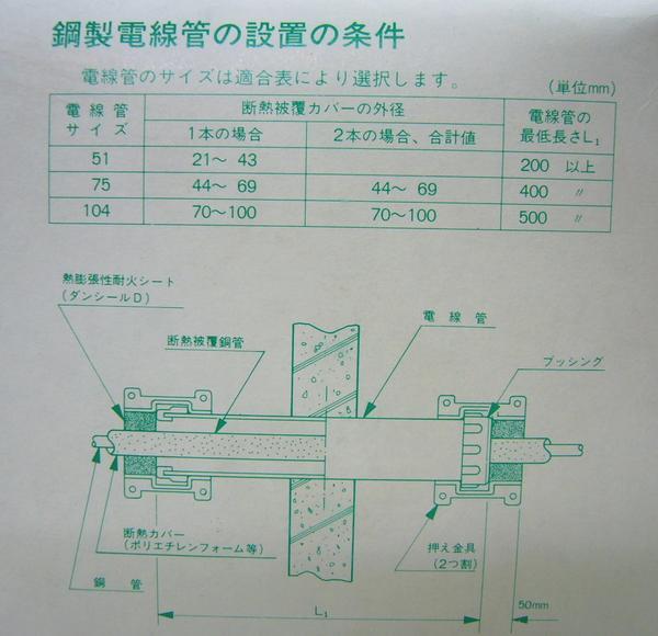 v74 Furukawa электрический промышленность niji can ( проникать часть огнестойкий меры комплект ) AP75 1 комплект 