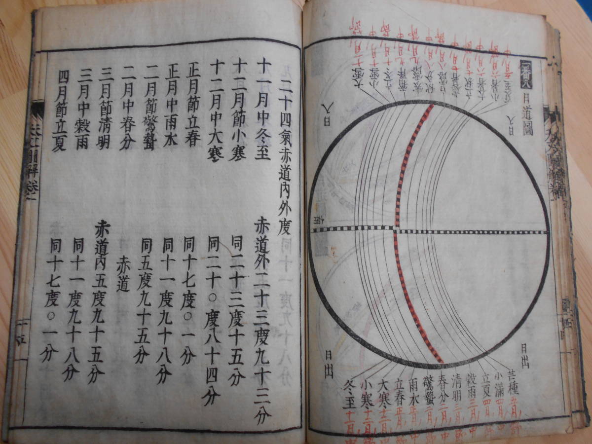 即決　アンティーク、天文暦学書、江戸期和本1689（元禄2）年『天文図解　巻1』運気論、中国星座、星図、陰陽師 二十八宿、七十二候、日蝕