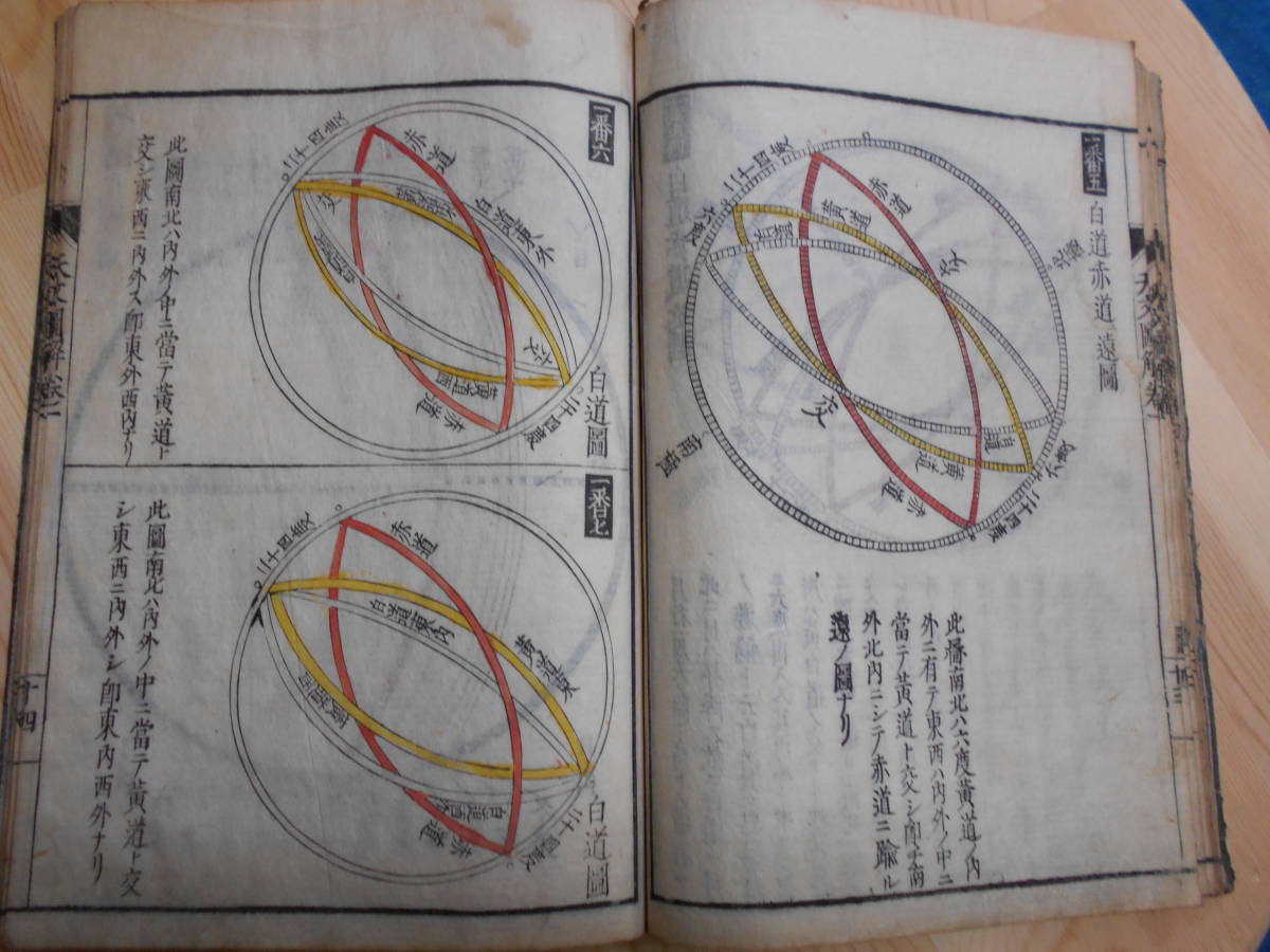 即決　アンティーク、天文暦学書、江戸期和本1689（元禄2）年『天文図解　巻1』運気論、中国星座、星図、陰陽師 二十八宿、七十二候、日蝕