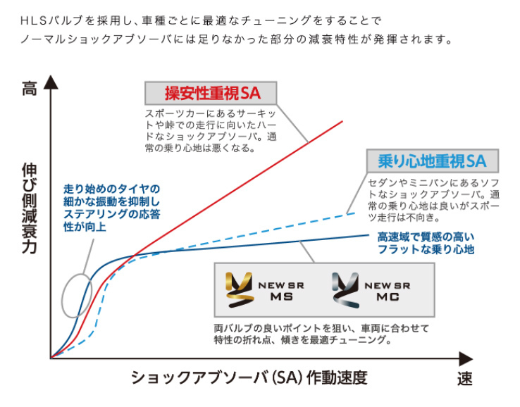 カヤバ ショック モア MC ヴェルファイア ハイブリッド AYH30W 2015/1～ Hybrid HV NewSR More 1台分 送料無料_画像3