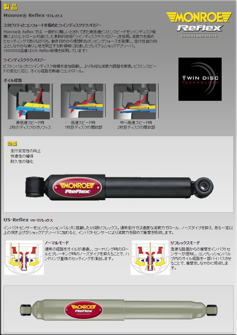 Monroe Reflex ベンツ Eクラス ワゴン S210 アバンギャルド フロント用ショック2本 送料無料_画像2