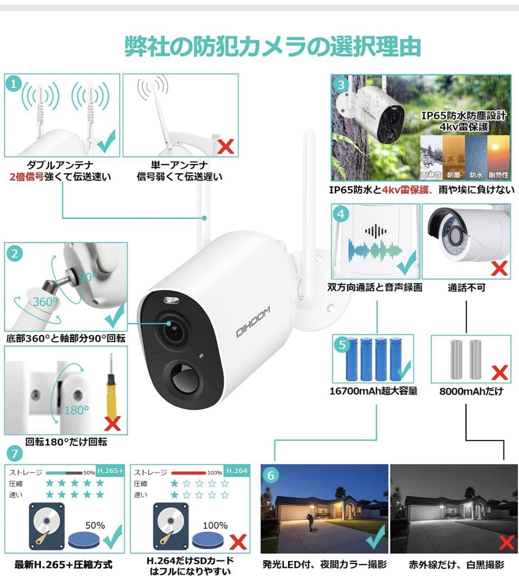 超歓迎】 ワイヤレス防犯カメラ fawe.org