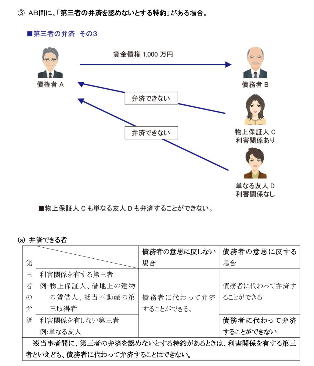 定価の半額！2022管理業務主任者・マンション管理士 DVD18枚セット◇PDFテキスト+問題集付き◇新民法に対応済◇LECやTACよりも安価_テキスト第一分冊（約300ページ）