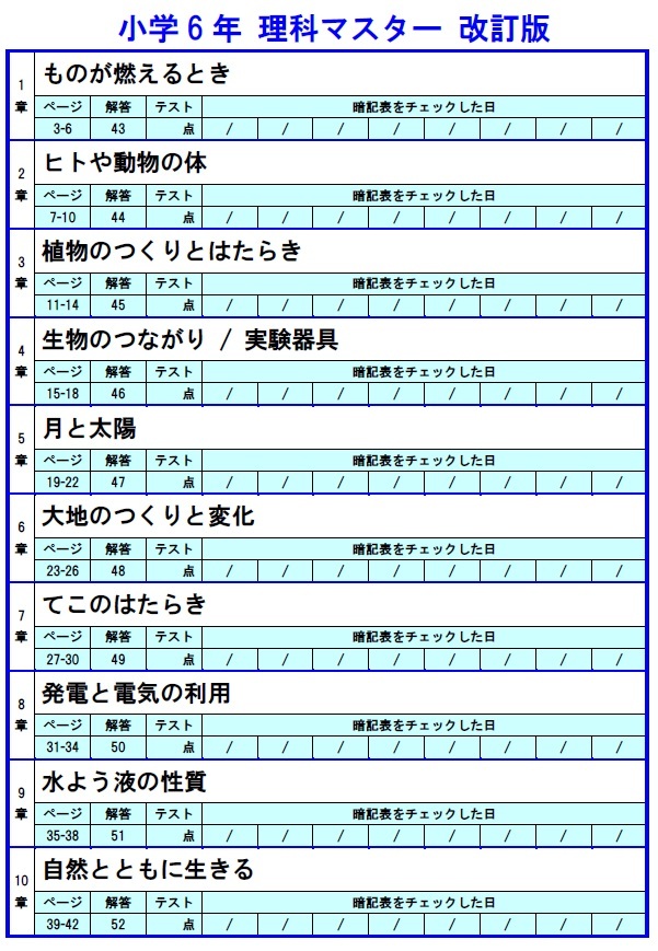 楽しく学習☆【小学６年 理科マスター 改訂版】学習が苦手な生徒に◎ フルカラーのイラスト付き◎ 暗記表で効率良く学習◎ 漢字ふりがな◎_画像5