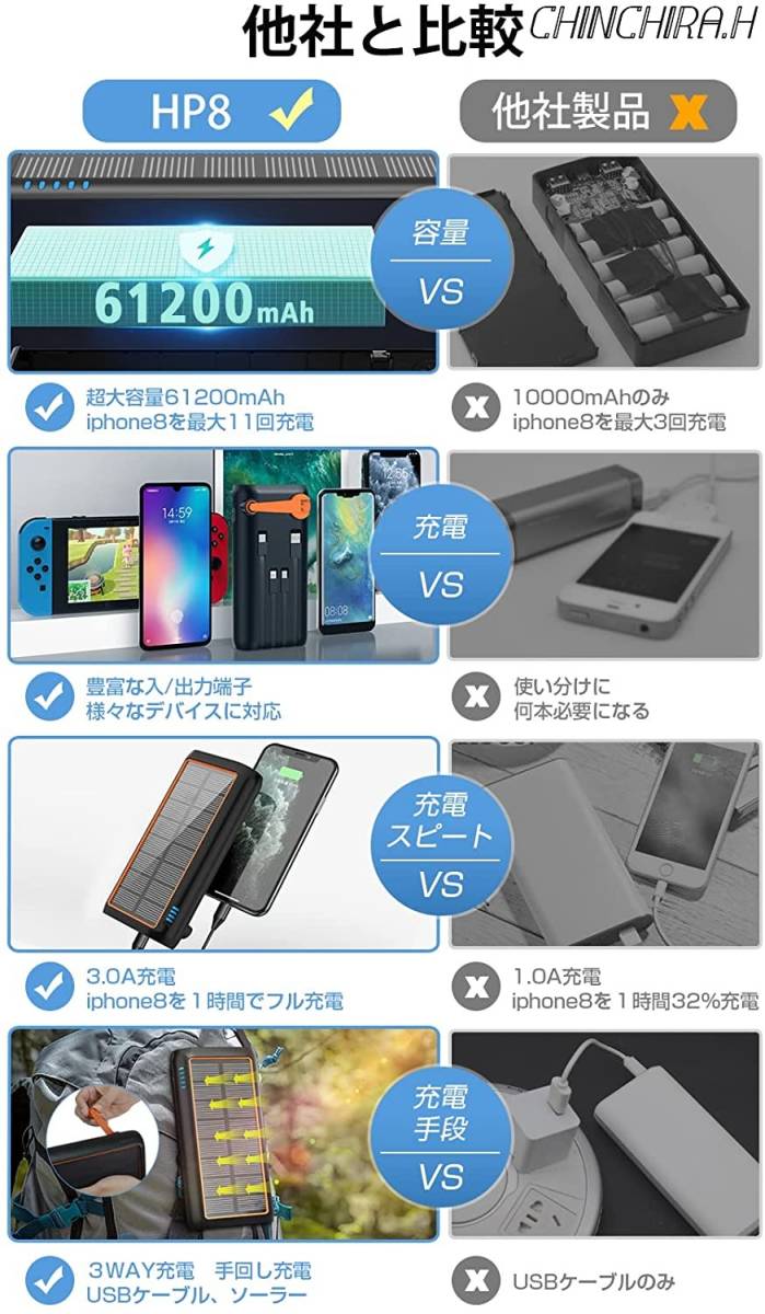 激安人気新品 61200mAh超大容量 バッテリー モバイル ソーラー LEDライト付 5台同時 IPX7防水 3WAY充電 4本ケーブル内蔵 急速充電 手回し充電 - スマホ、タブレット充電器 - reachahand.org 激安人気新品 61200mAh超大容量 バッテリー モバイル ソーラー LEDライト付 5台同時 IPX7防水 3WAY充電 4本ケーブル内蔵 急速充電 手回し充電 - スマホ、タブレット充電器 - reachahand.org