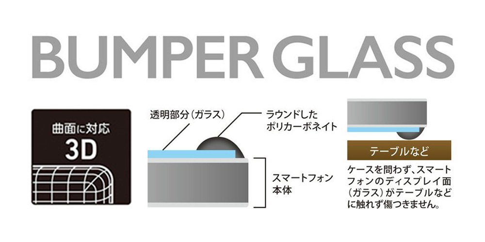 iPhone 13 mini 用 保護ガラス バンパーガラス(ポリカーボネート+ガラス) for アイフォン 13 ミニ クリア 高光沢 deff バンパー付 耐衝撃_画像3