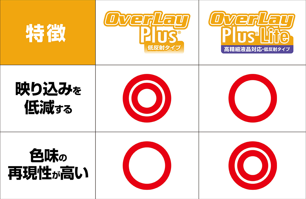 保護フィルム アルコールチェッカー KC-20 alc-20c OverLay Plus Lite for KC20 alc20c 液晶保護 高精細液晶対応 低反射 非光沢 防指紋_画像5