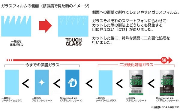 Deff TOUGH GLASS フルカバー ガラスフィルム for iPhone X 液晶 保護 フィルム_画像3