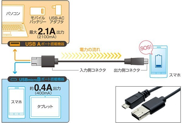 ミヨシ シェア機能付き microUSBケーブル(1m) USB-MS201/BK / micro USB ケーブル_画像2