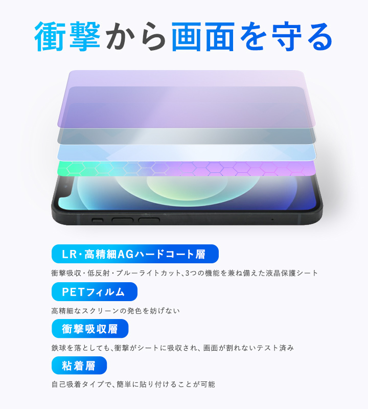 Galaxy A73 5G 表面 背面 フィルム セット OverLay Absorber 低反射 for ギャラクシー A735G 衝撃吸収 低反射 ブルーライトカット 抗菌_画像3