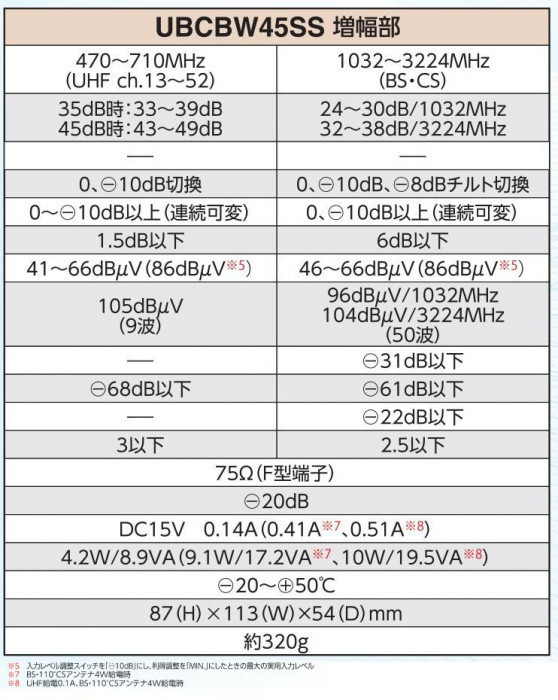 開店記念セール!】 マスプロ電工 UHF・BS・CSブースター UBCBW45SS