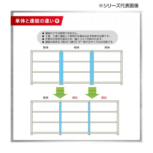 中量ラック 耐荷重500kgタイプ 連結 間口1800×奥行450×高さ1500mm 4段