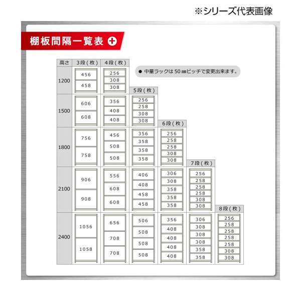 73%OFF!】 中量ラック 耐荷重500kgタイプ 連結 間口1800×奥行900×高さ ...