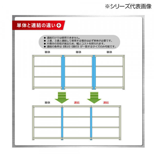 中量ラック 耐荷重300kgタイプ 単体 間口900×奥行750×高さ 中量ラック 耐荷重300kgタイプ 単体 間口900×奥行750×高さ