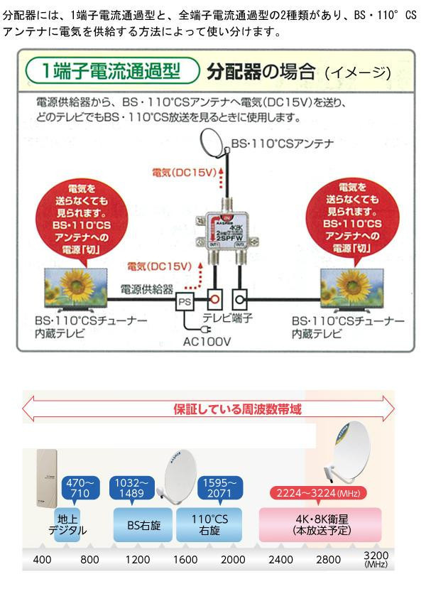 マスプロ電工　4K8K放送対応　5分配器　5SPFW_画像3