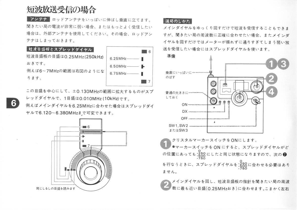 BCL★ベリカード★WABC放送★アメリカ＋おまけ★SONY★Skysensor★ソニー★スカイセンサー★ICF-5900前期タイプ取説付_画像2