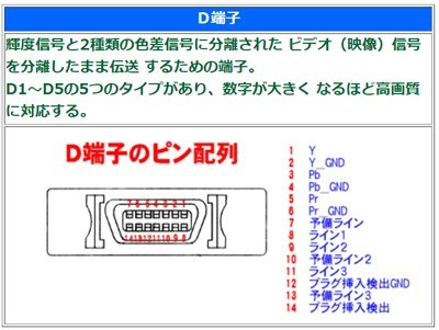 D端子 ケーブル オス ⇔ オス 5m D5 対応 DT-14H-50_画像2