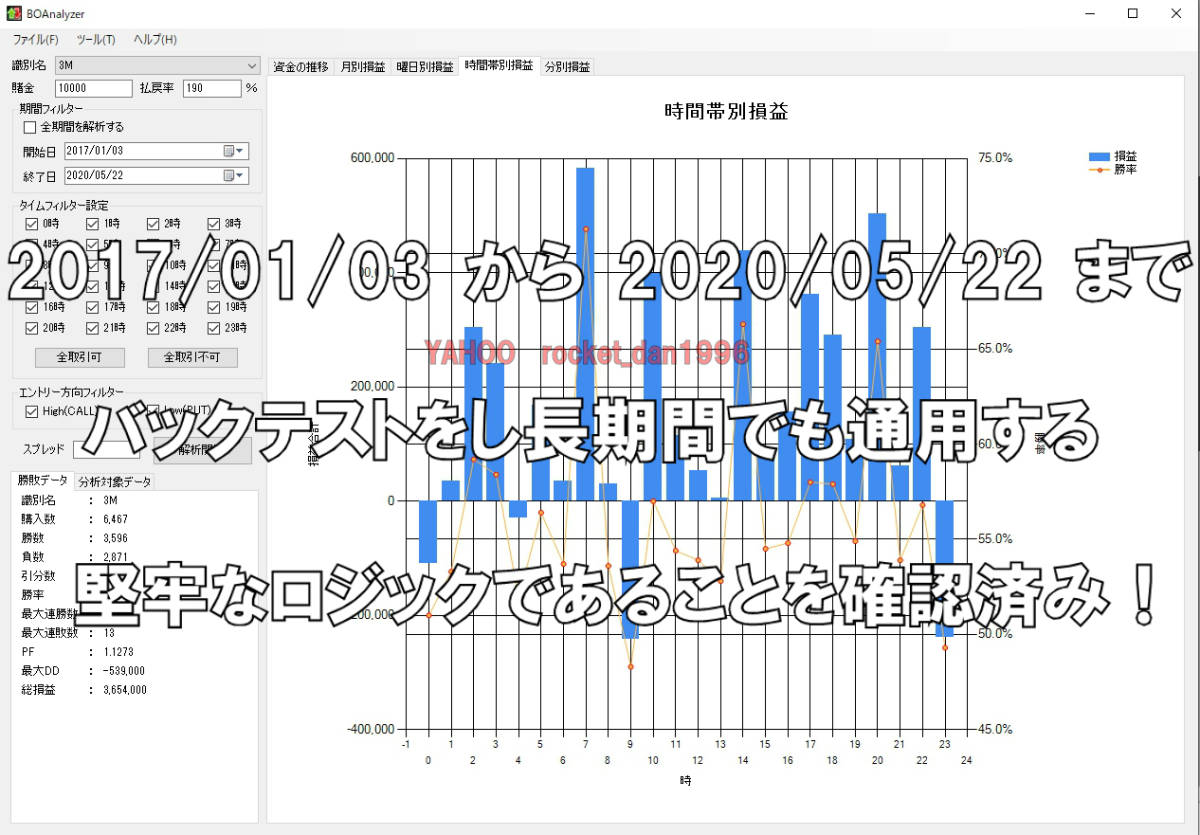 3～15分取引専用 勝率90.09 ハイローオーストラリア バックテスト済 バイナリー バイナリーオプション ハイロー サインツール_画像4