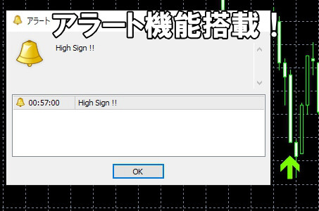 3～15分取引専用 勝率90.09 ハイローオーストラリア バックテスト済 バイナリー バイナリーオプション ハイロー サインツール_画像8