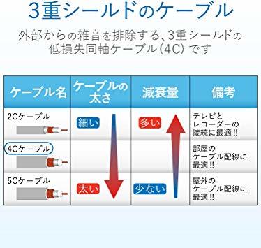 ◆ ◆ NL30m DXアンテナ5U-AQ同軸ケーブル 【2K 4K 8K 対応】 30m 両端無加工 S-4CFB ホワイト S4CFB30S(P_画像4