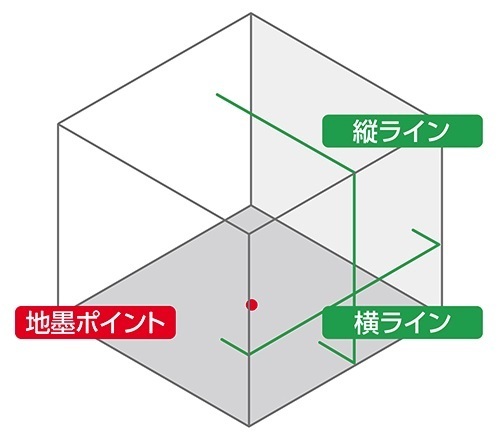 シンワ レーザー墨出し器 70851 レーザーロボ LEXIA 21 グリーン 受光