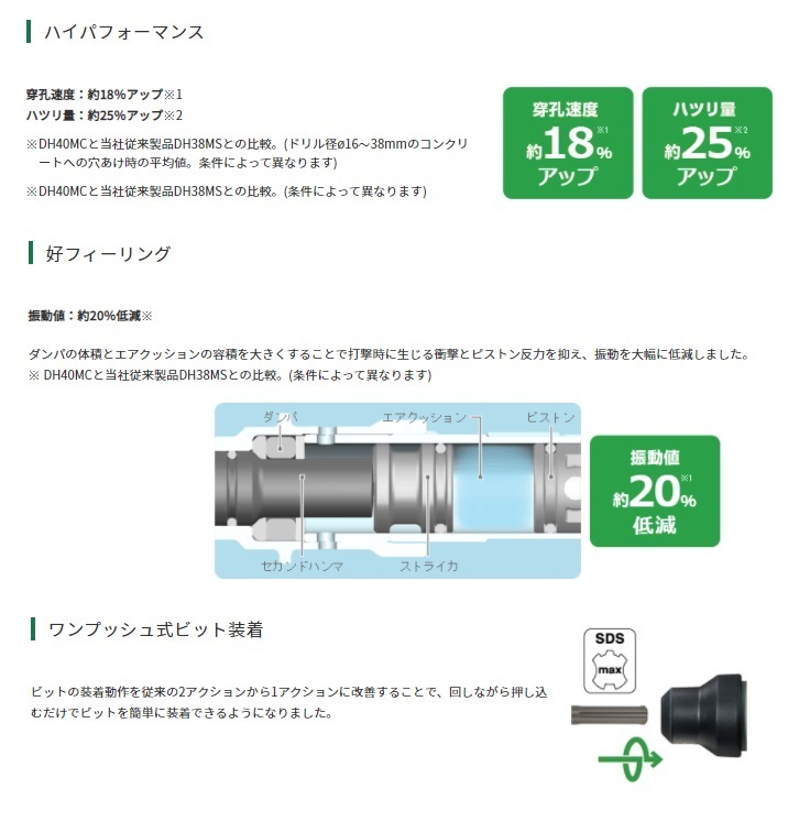 HiKOKI ハンマドリル SDS-maxシャンク DH40MC ドリルビット40mm サイズ448x255mm 工機ホールディングス ハイコーキ 日立_画像3