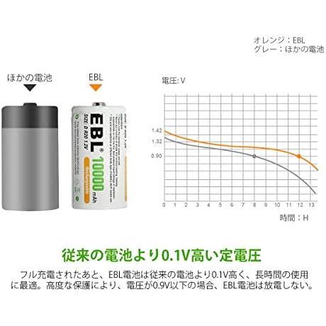 単一電池×4個 EBL 単1形 充電式ニッケル水素充電池 4本入り 電池保管ケース2個付き 1.2V 大容量10000mAhで長持ち 約1200回使用可能_画像2