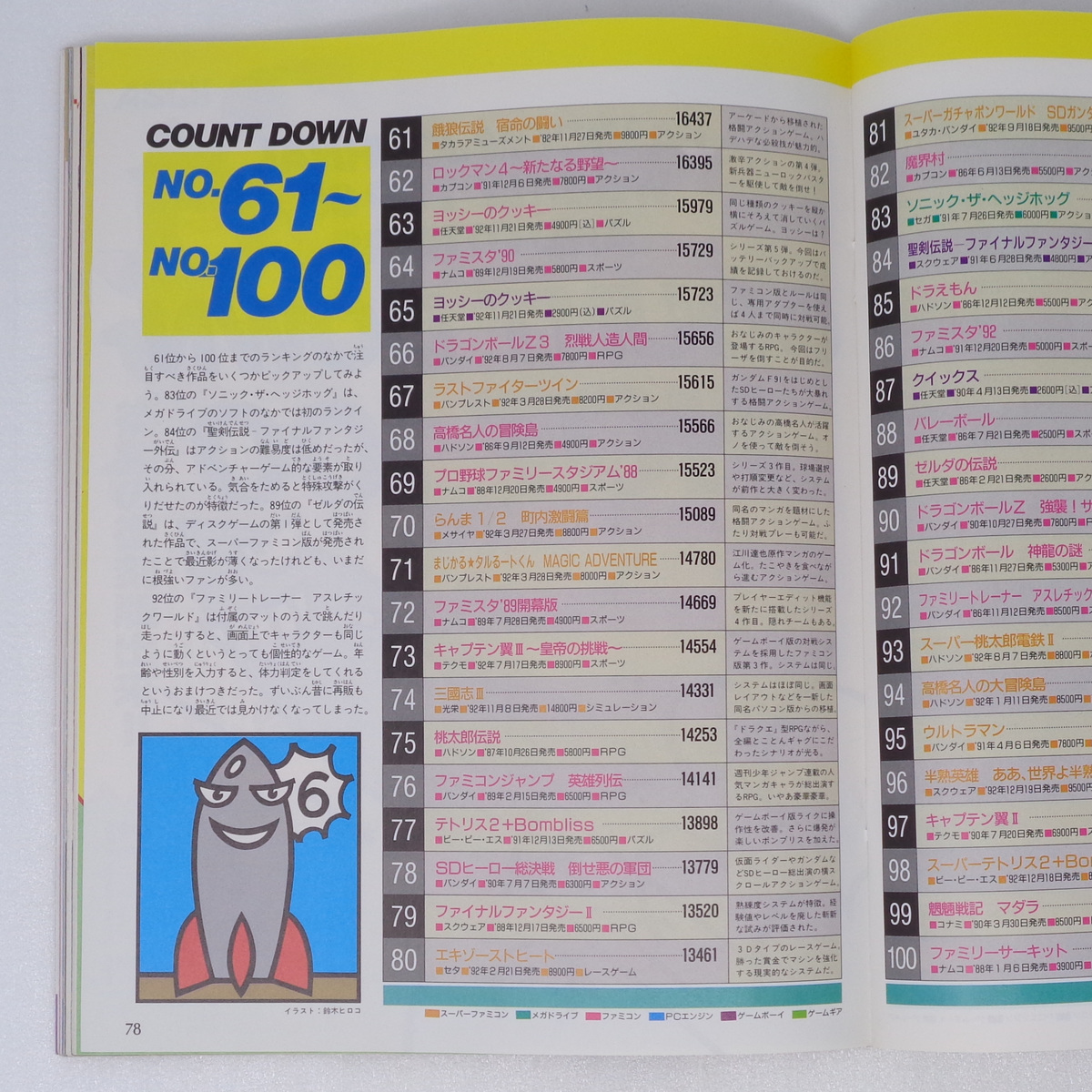 WEEKLYファミコン通信 1993年4月16日号No.226 /任天堂衛星ゲーム計画/カウントダウンホット100/ファミ通/ゲーム雑誌[送料無料 即決]の画像10