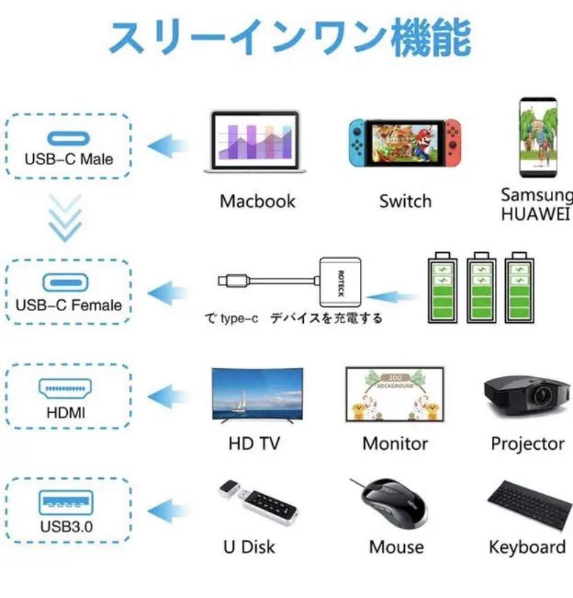 type c hdmi 変換アダプター 3-in-1 USB 3.0高速ポート_画像2