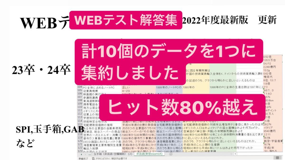 PayPayフリマ|WEBテスト解答集 10個のデータを集約完全版 最新版2023年度2024年度卒 PayPayフリマ|WEBテスト解答集 10個のデータを集約完全版 最新版2023年度2024年度卒