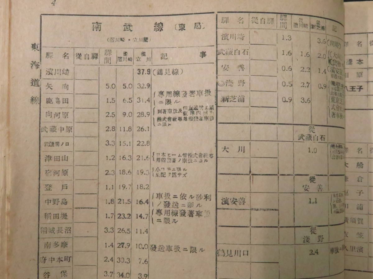 鉄道4『貨物営業粁程表 昭和20年10月1日』運輸省鉄道総局 終戦直後 地方鉄道 私鉄 廃線 貴重資料 希少 連絡線 貨物営業キロ程表 国鉄_画像5