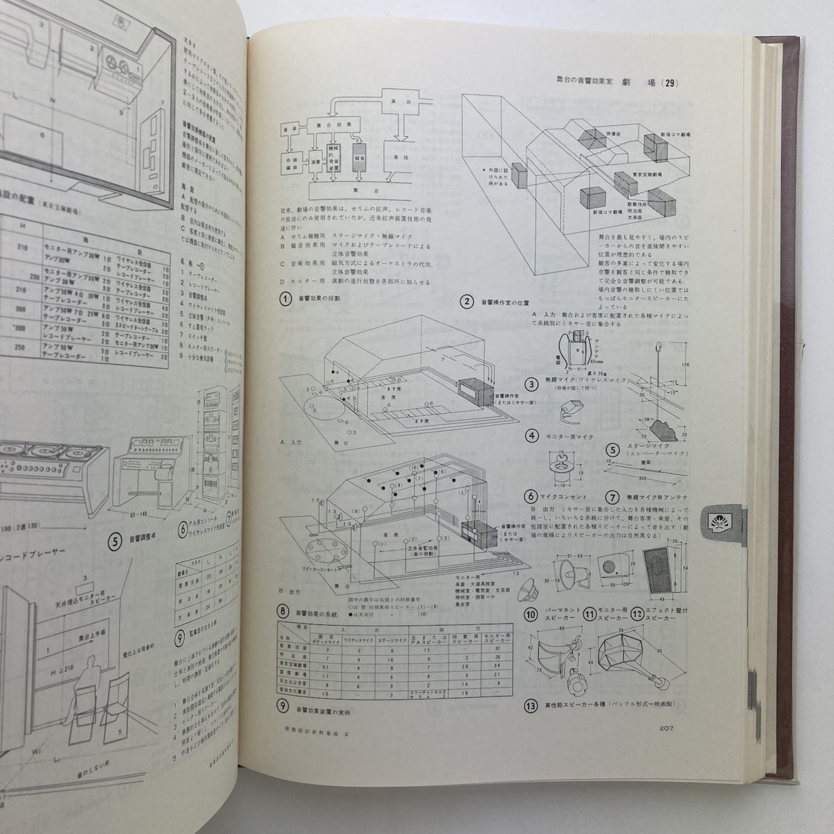 建築設計資料集成2　日本建築学会編　丸善　1960年　＜ゆうパック＞_画像4