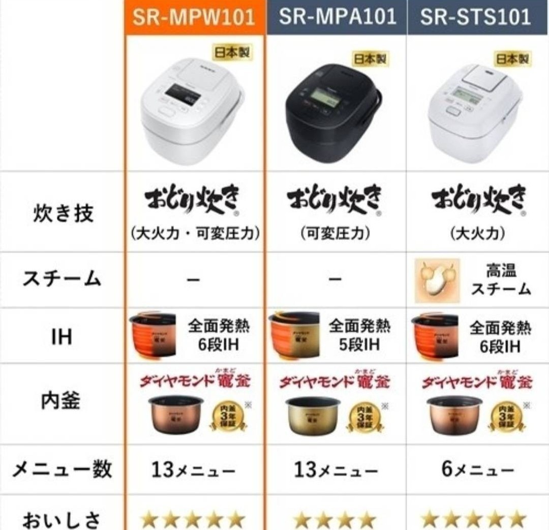 パナソニック 『  SR- MPW101 -W  』 可変圧力IHジャー炊飯器  Wおどり炊き 4年無料保証   新品 送料無料 