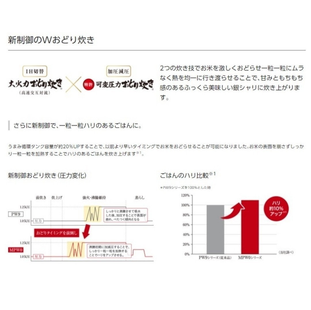 パナソニック 『  SR- MPW101 -W  』 可変圧力IHジャー炊飯器  Wおどり炊き 4年無料保証   新品 送料無料 