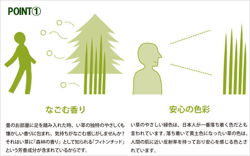 全厚3cm ユニット畳 置き畳 半畳１枚のみ 約82×82×3cm くつろぎの和空間 半畳 防音対策 防寒 断熱 暑さ対策 熱中症対策 節電_画像5