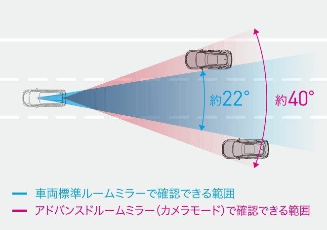 フリード GB5/6/7/8 後期:純正 アドバンスドルームミラー/エンジンスイッチ連動/約200万画素_画像3
