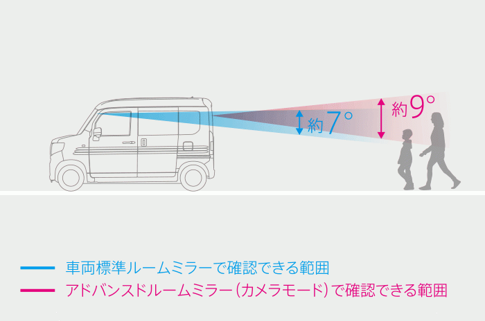 N-VAN/JJ1/JJ2：純正 アドバンスドルームミラー（エンジンスイッチ連動／本体+アタッチメント）_画像4