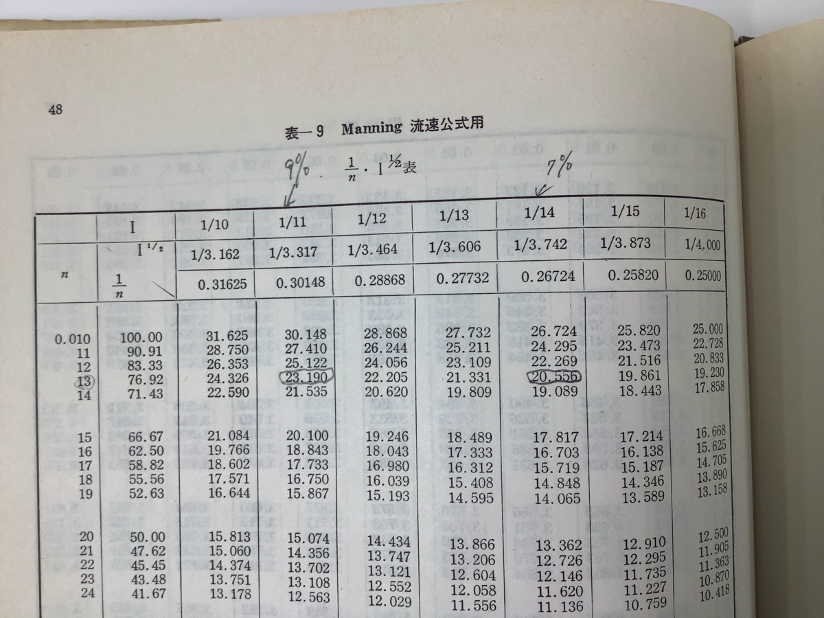 【希少】マンニング流速公式の数表と水路の水理計算法　近畿大学教授　工学博士　川上 謙太郎 著　理工図書株式会社【ta03j】_画像7