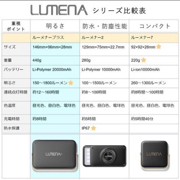 ルーメナープラス LUMENA+ 新品未使用品 ブラックカラー | www