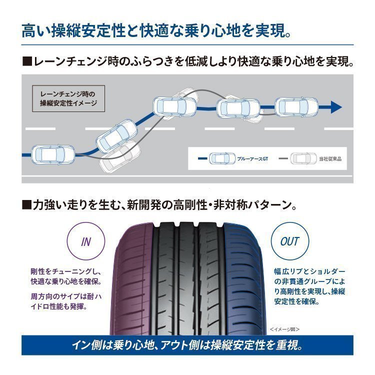 215/45R17 2022年製 YOKOHAMA ヨコハマ BluEarth-GT AE51 ブルーアース 215/45-17 91W XL サマータイヤ 新品1本価格_画像3