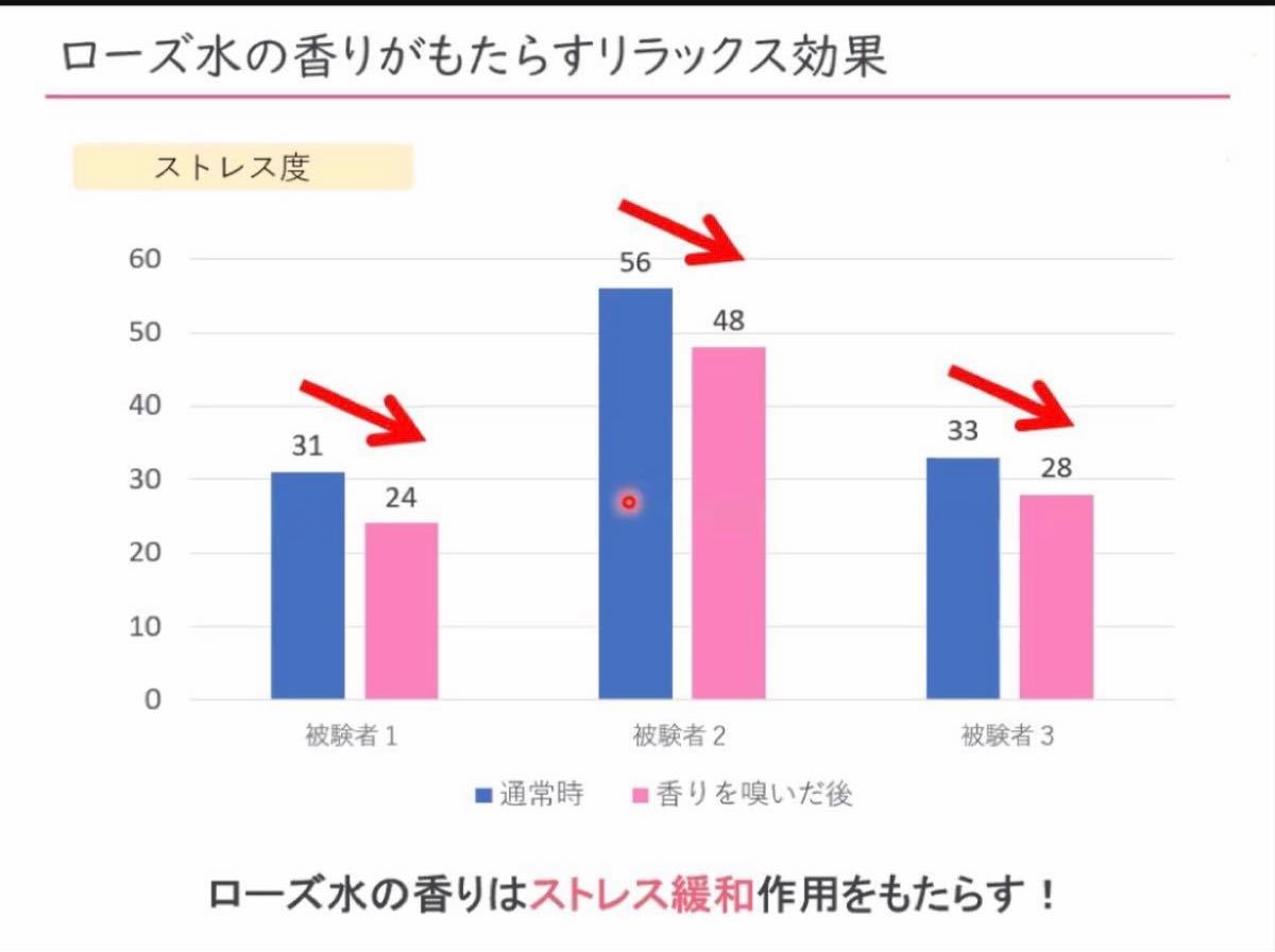 ナリスマジェスタエクストラローズクリム25g 5
