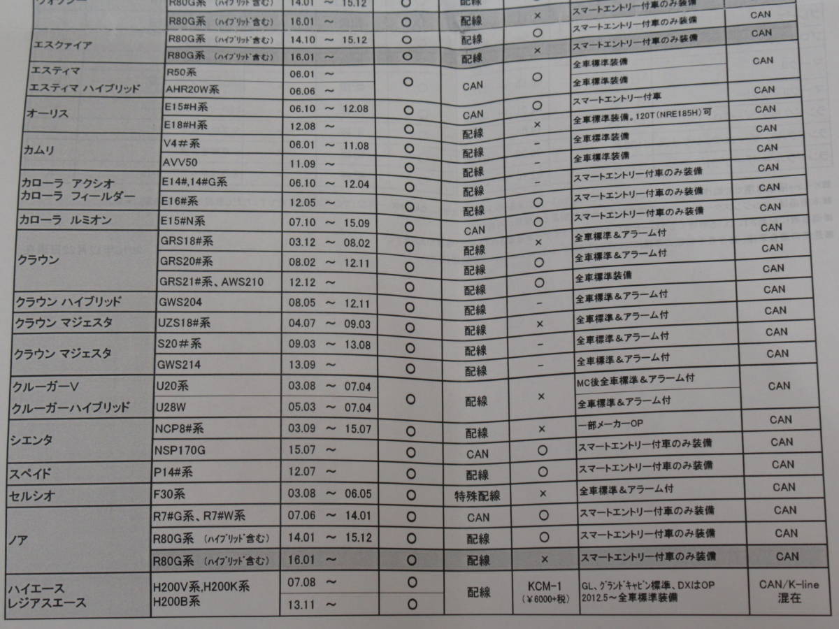 盗難防止に！アルファード,ヴェルファイア,クラウン,ハイエース他用株式会社KIRAMEK(キラメック)イモビカッター妨害装置未使用品 RS240の画像7