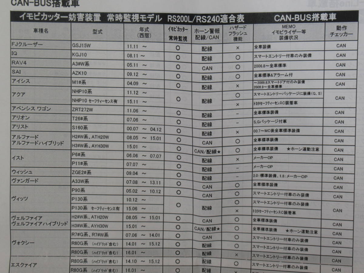 盗難防止に！アルファード,ヴェルファイア,クラウン,ハイエース他用株式会社KIRAMEK(キラメック)イモビカッター妨害装置未使用品 RS240の画像6